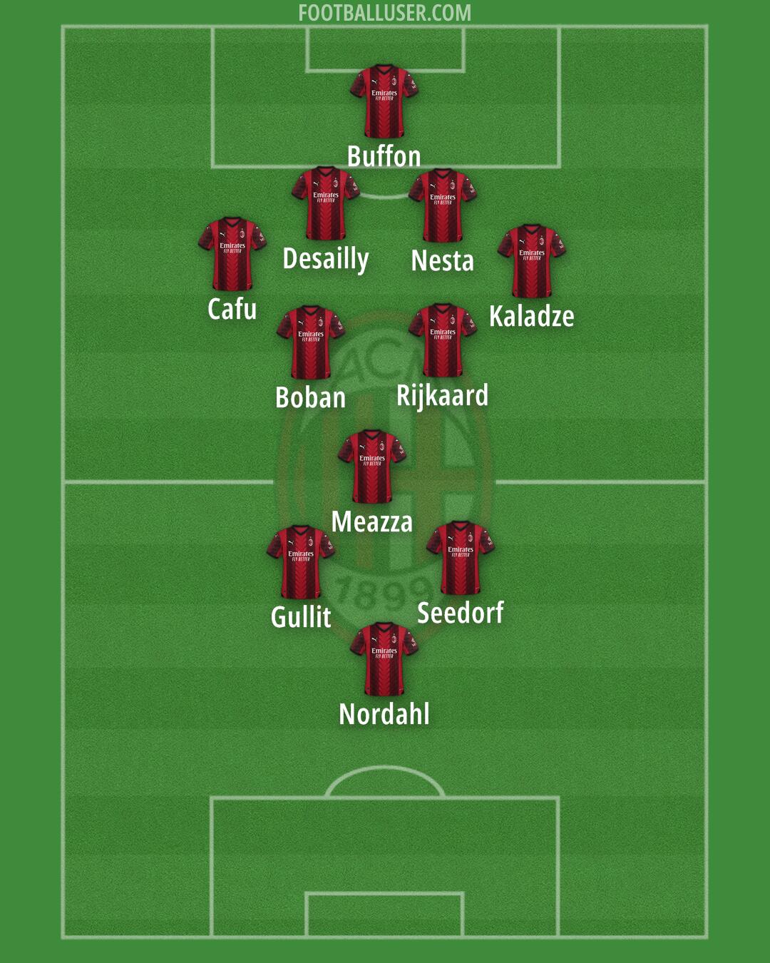 Milan Formation 2024
