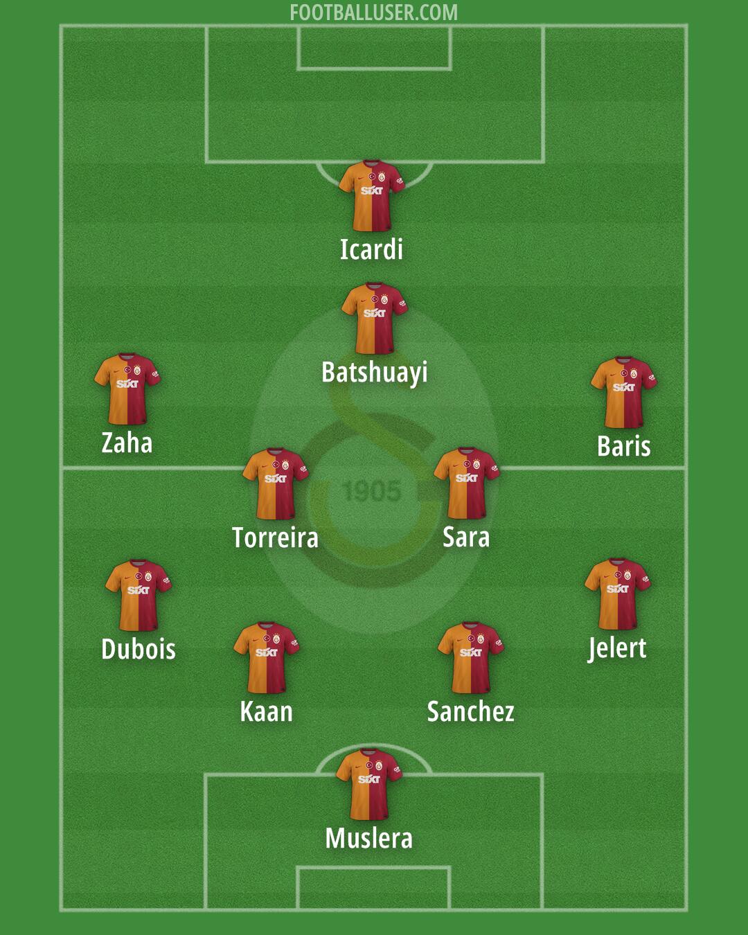 Galatasaray Formation 2024