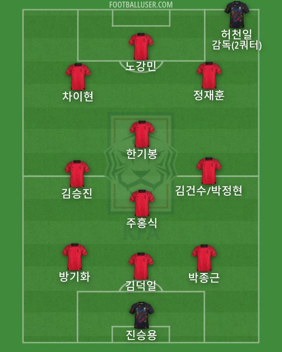 South Korea Formation 2024