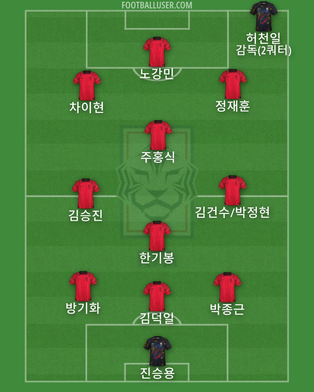 South Korea Formation 2024