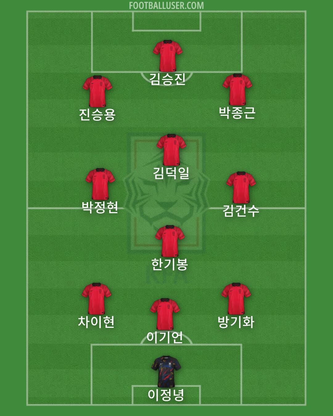 South Korea Formation 2024