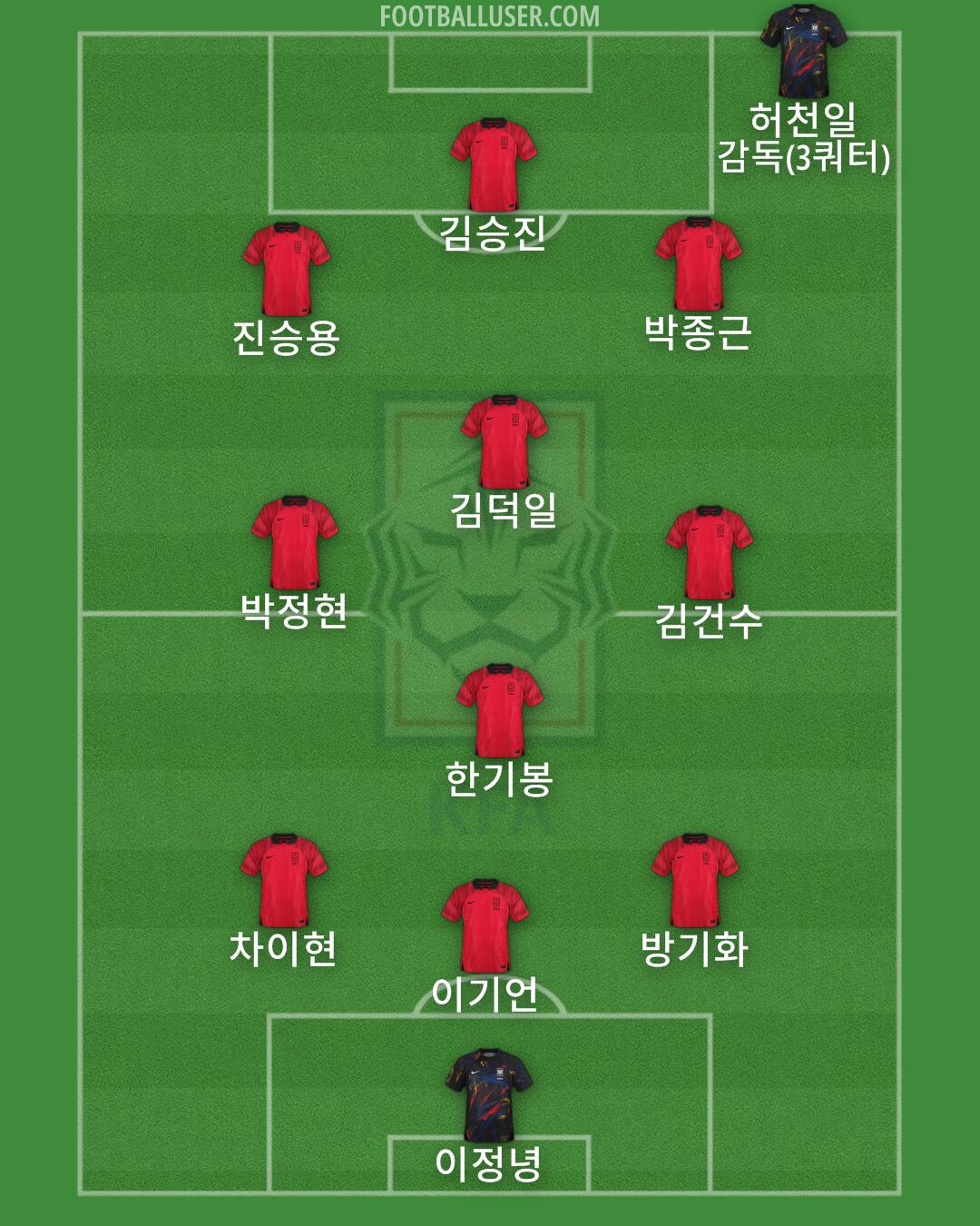 South Korea Formation 2024
