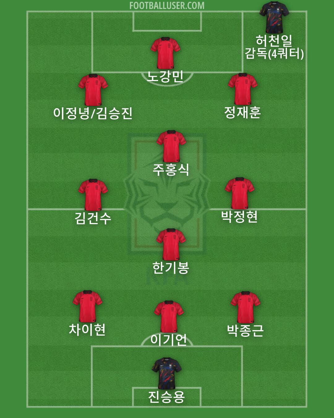 South Korea Formation 2024