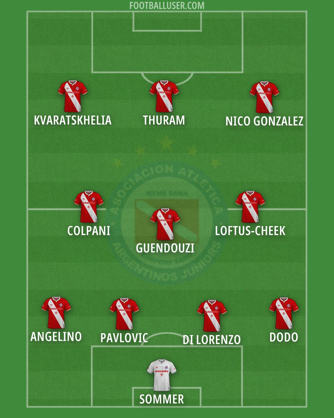 Argentinos Jrs. Formation 2024