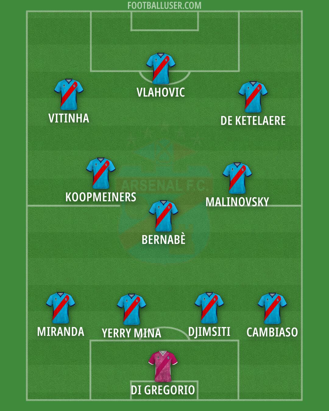 Arsenal (Sarandí) Formation 2024