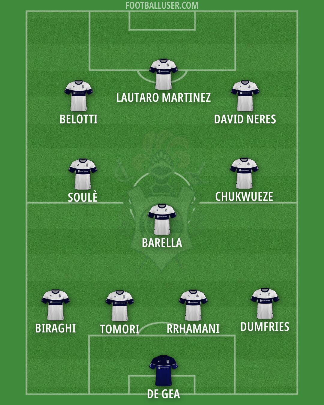 Gimnasia (LP) Formation 2024