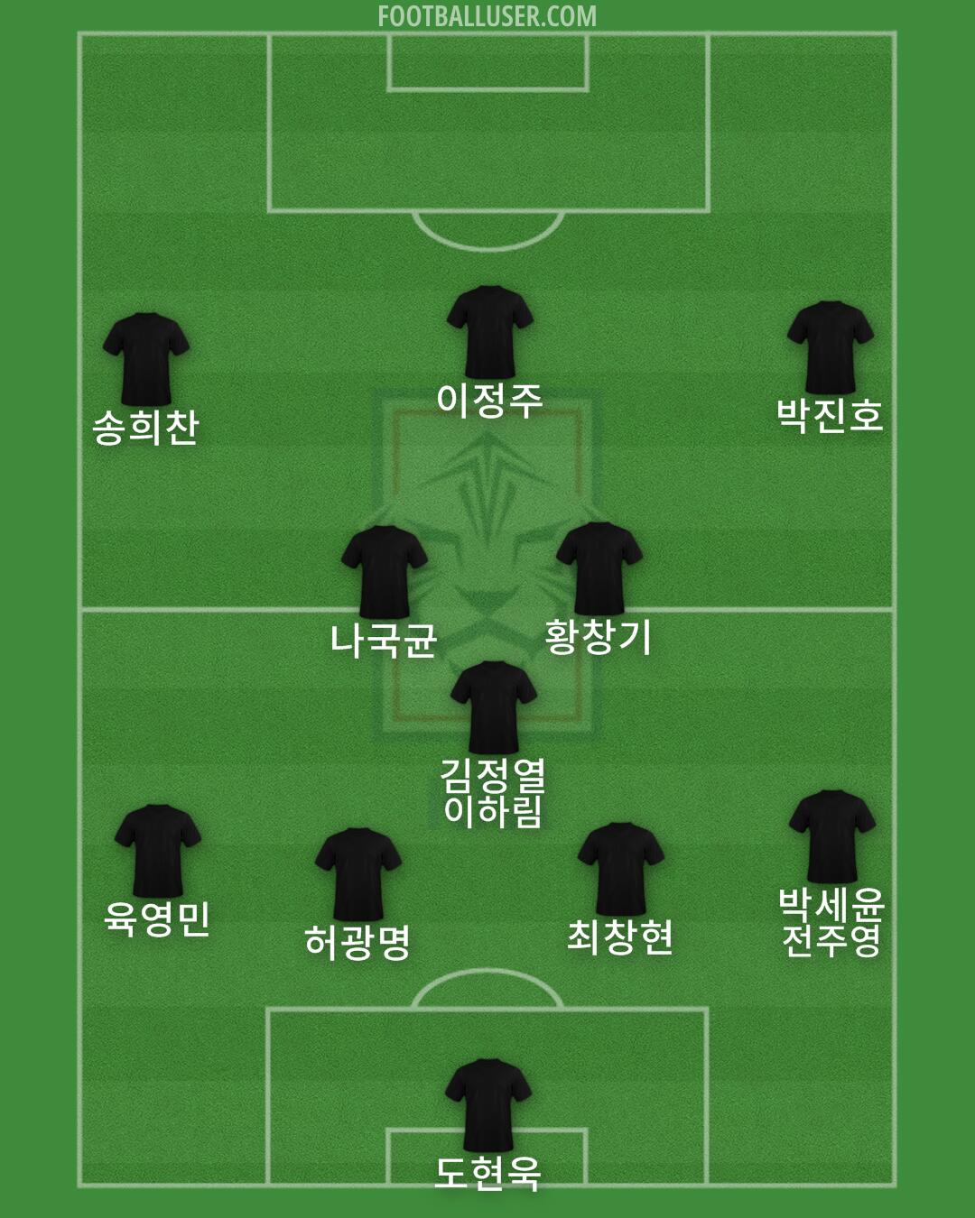 South Korea Formation 2024