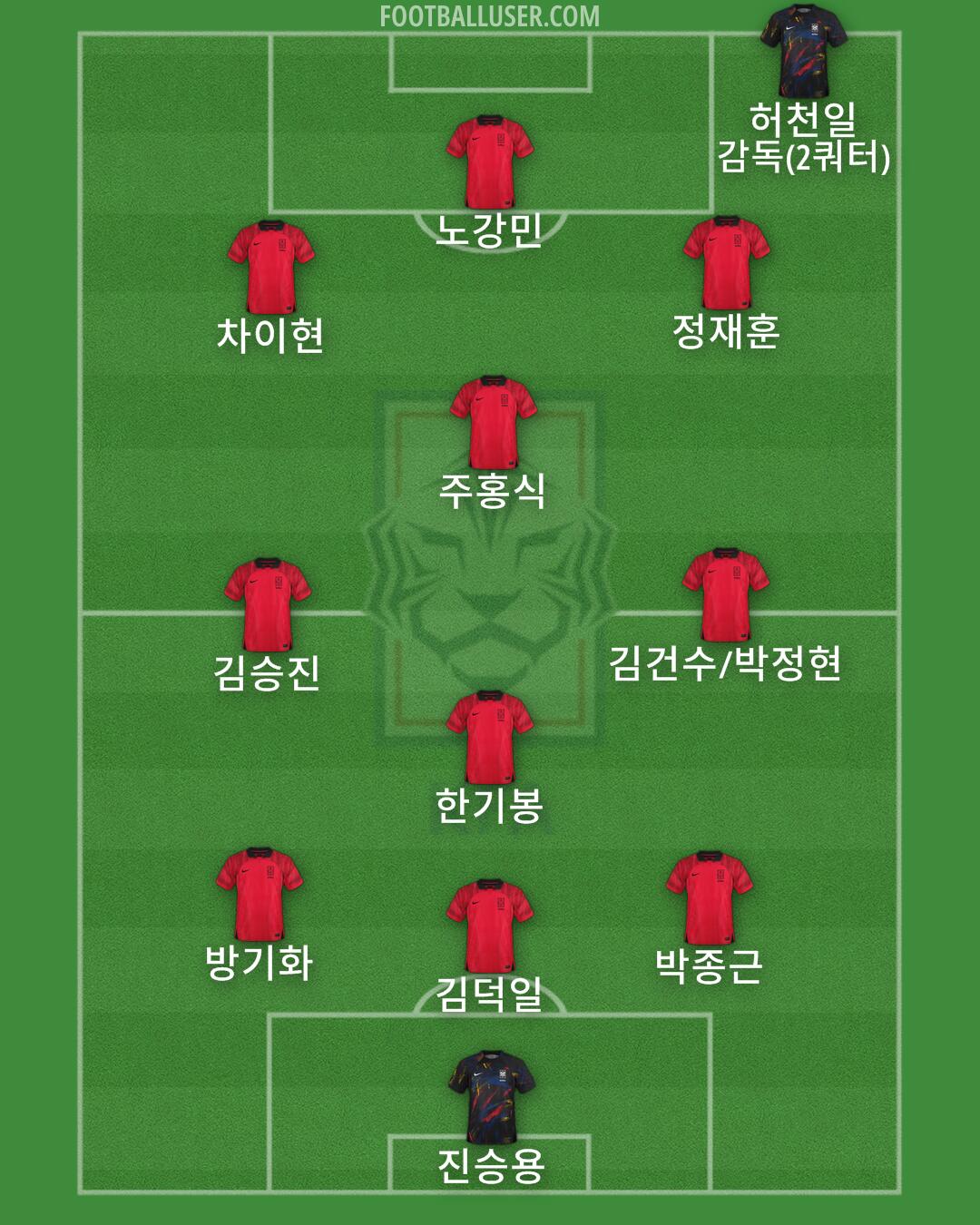 South Korea Formation 2024