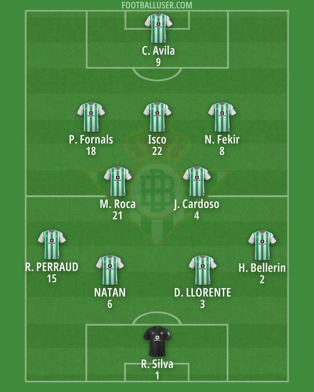 Real Betis Formation 2024
