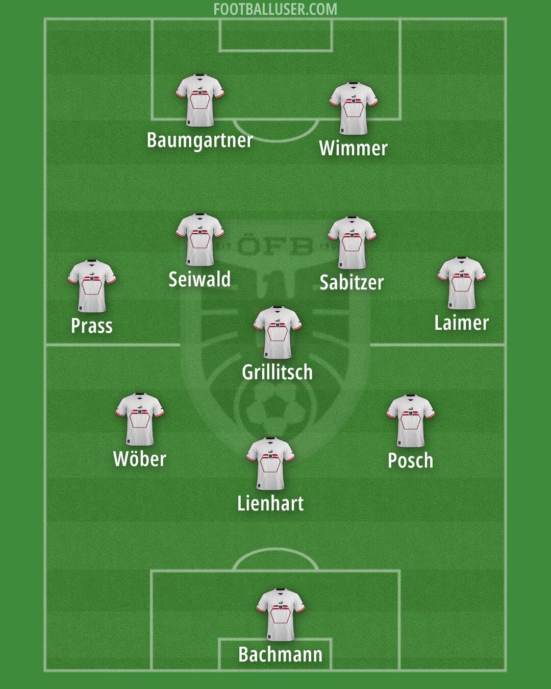 Austria Formation 2024