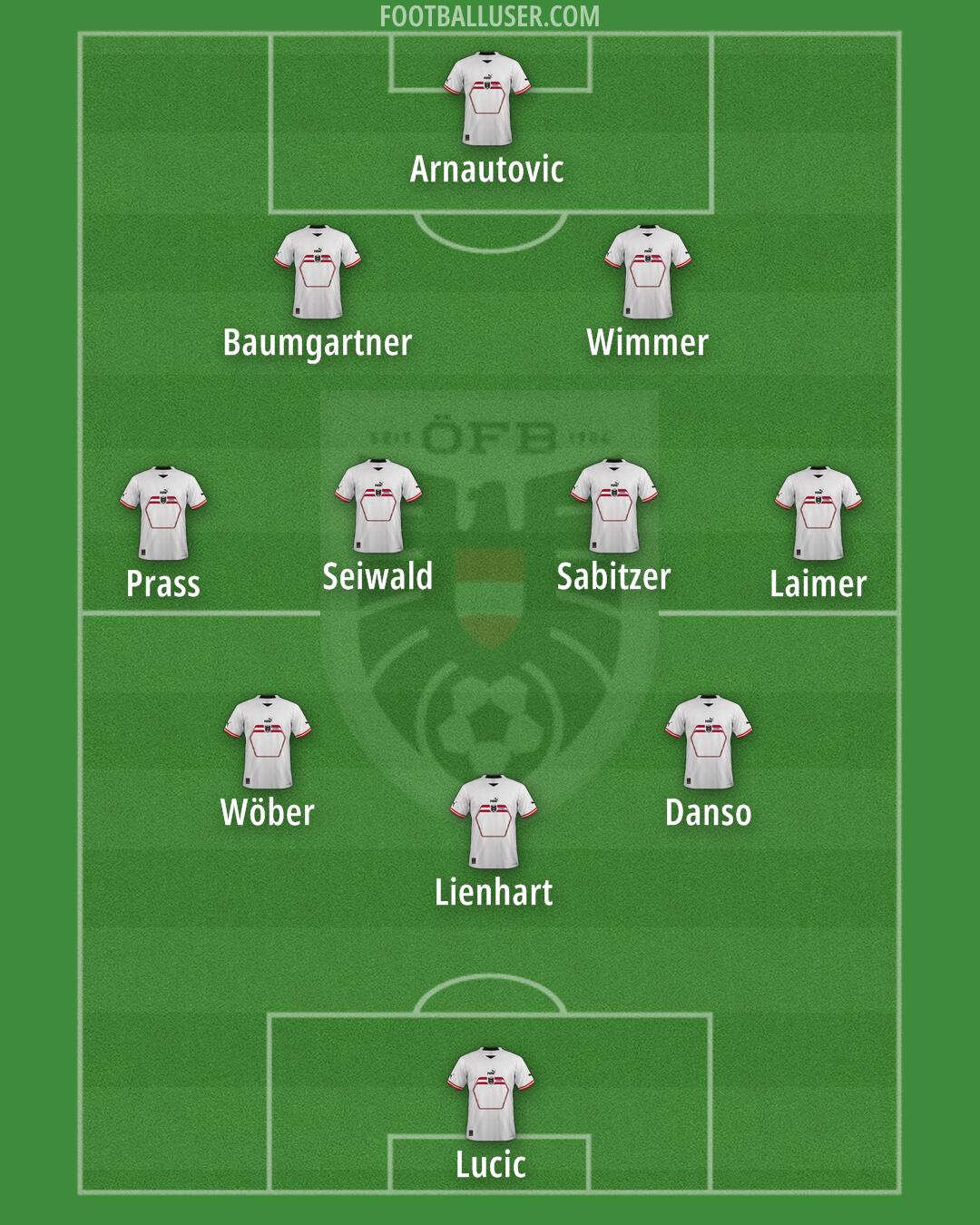 Austria Formation 2024