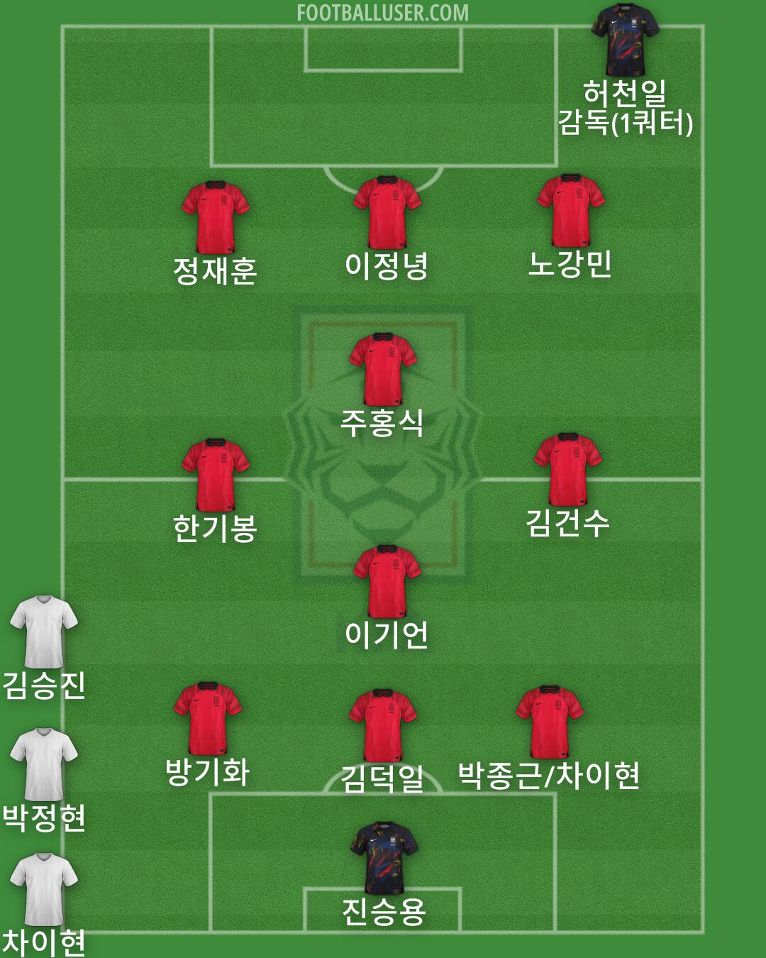 South Korea Formation 2024