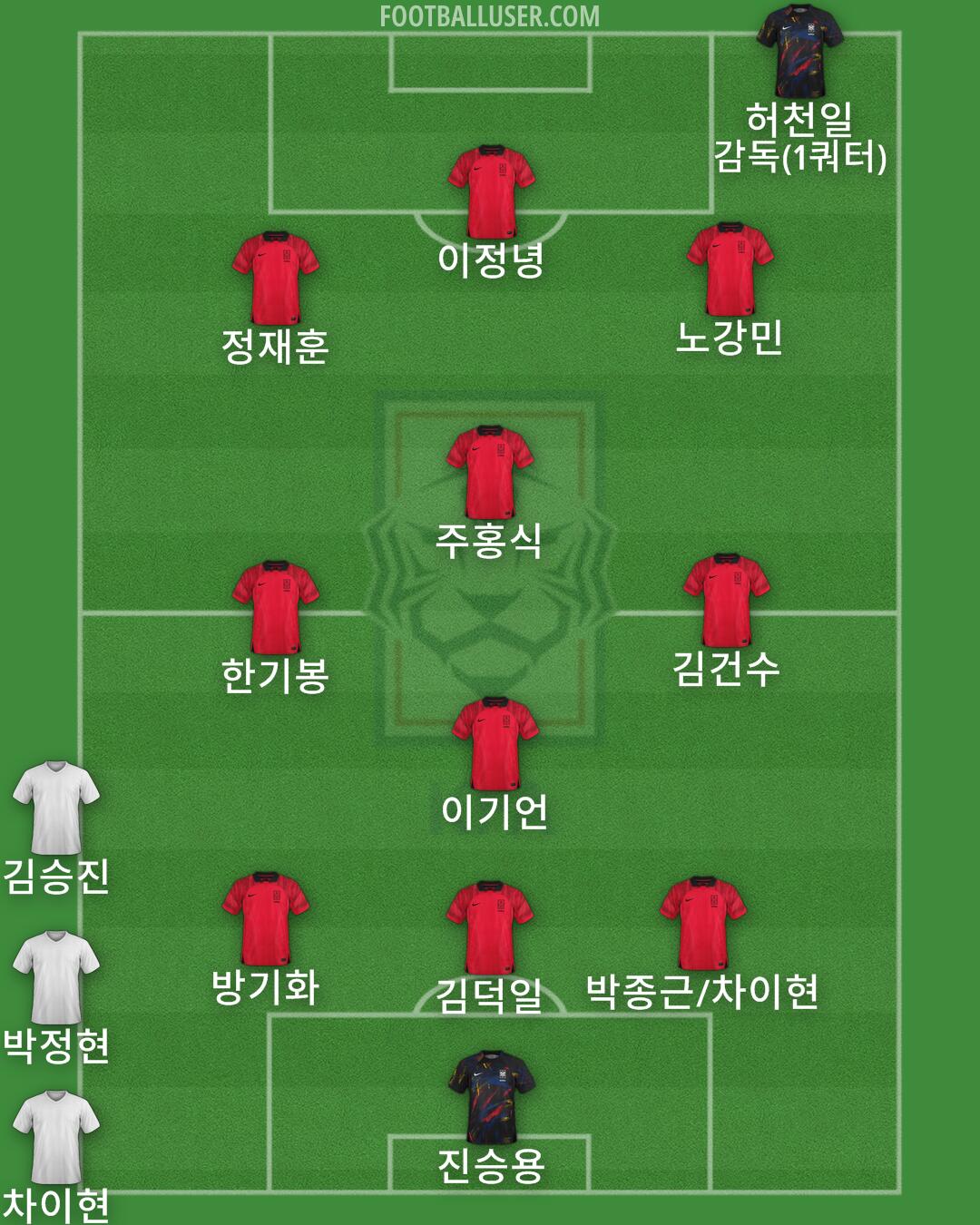 South Korea Formation 2024