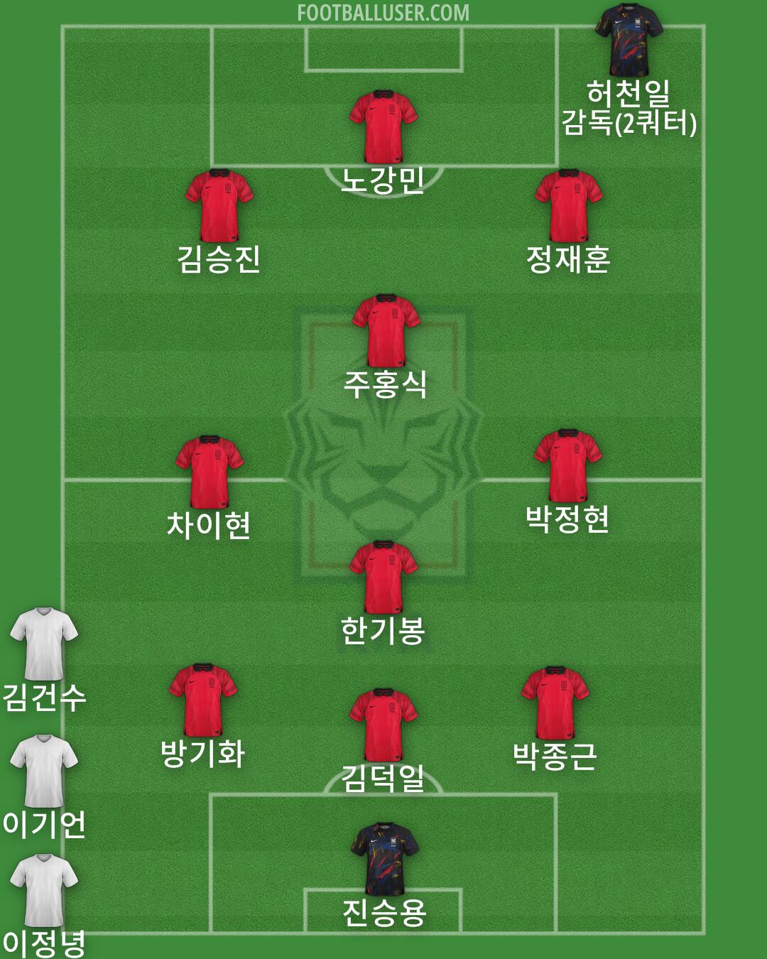 South Korea Formation 2024