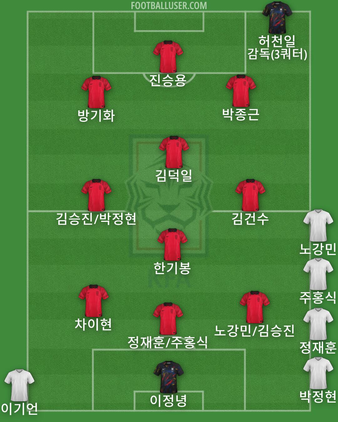 South Korea Formation 2024