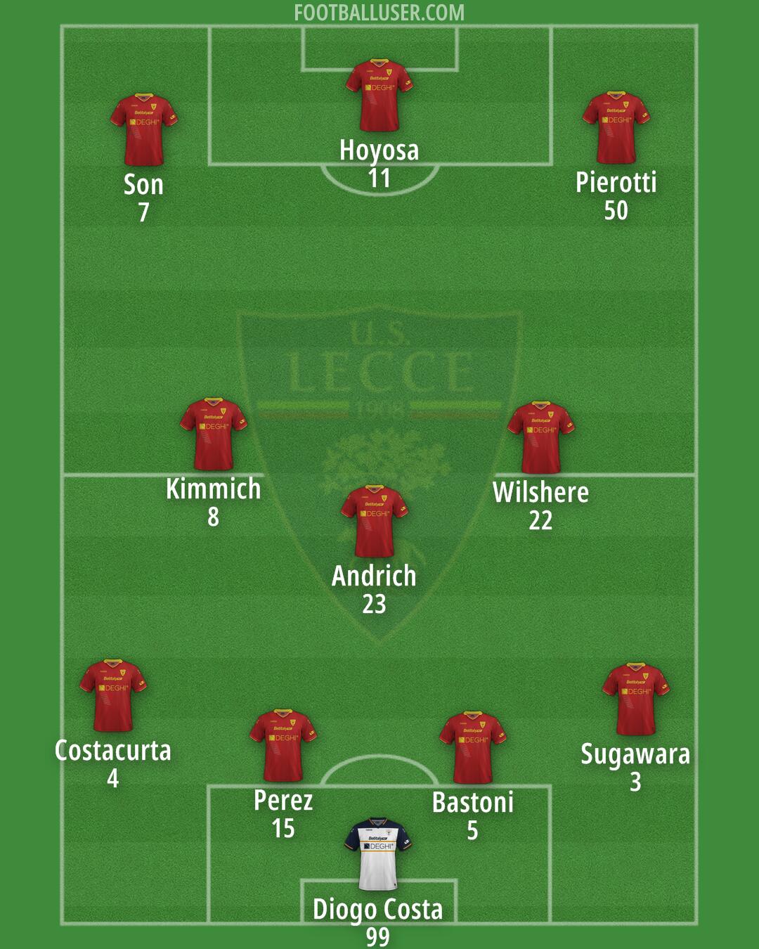 Lecce Formation 2024