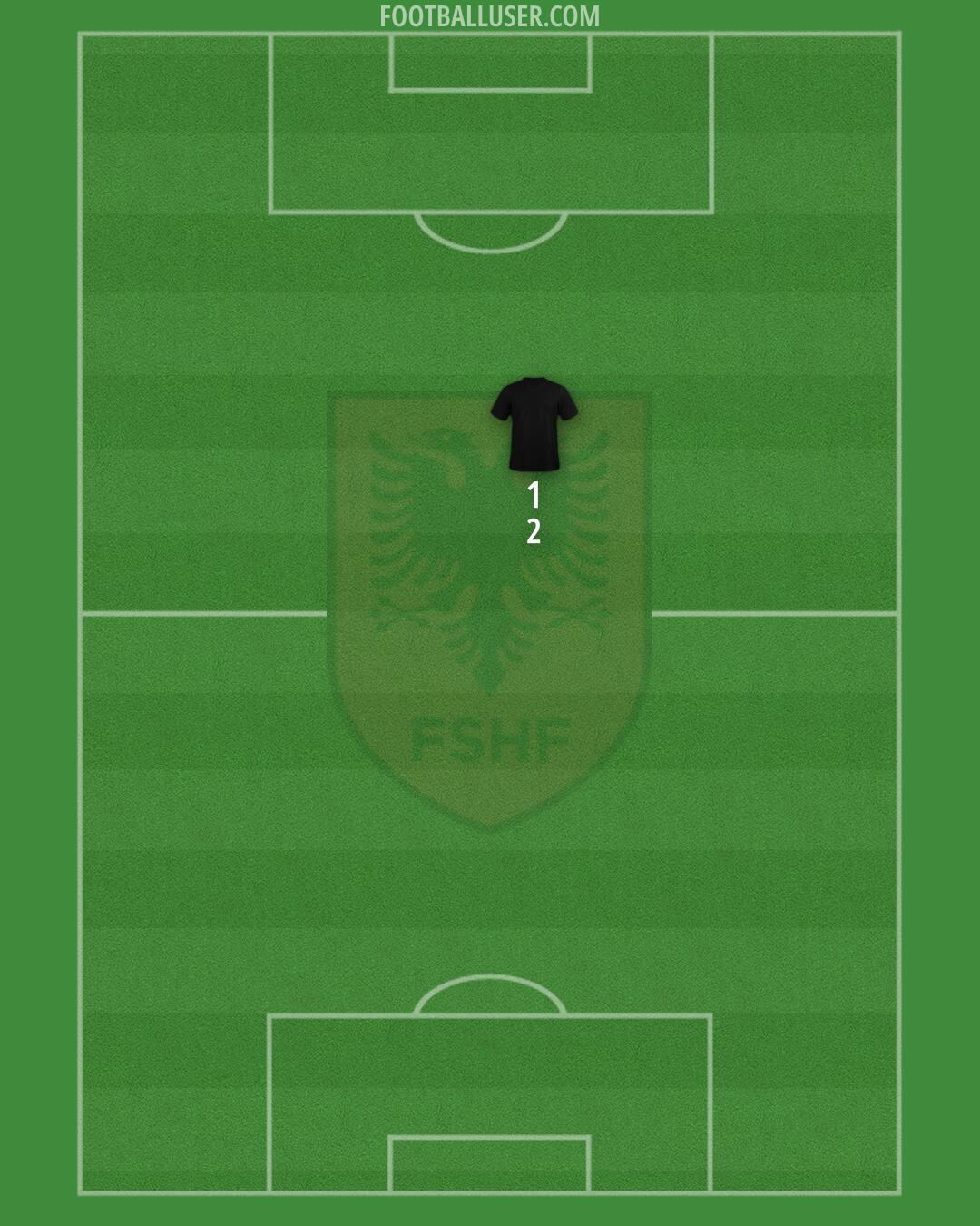Albania Formation 2024