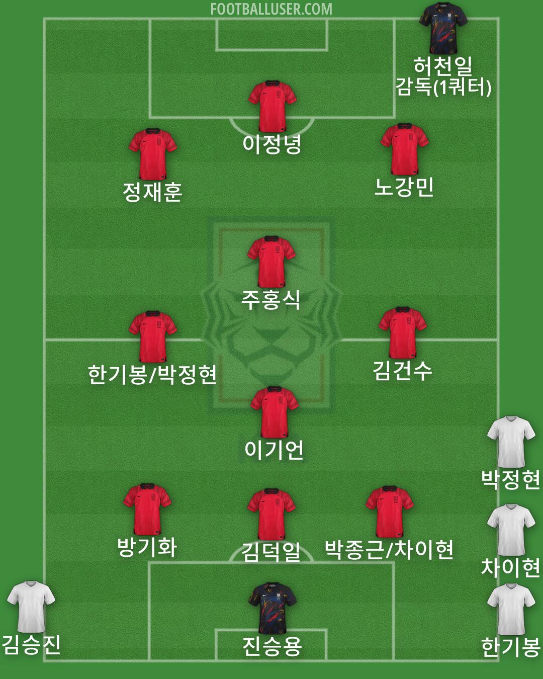 South Korea Formation 2024