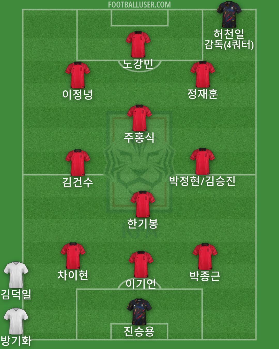 South Korea Formation 2024