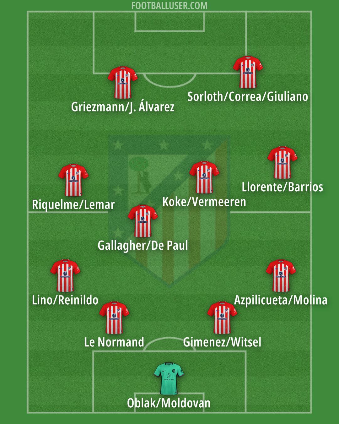Atlético Formation 2024