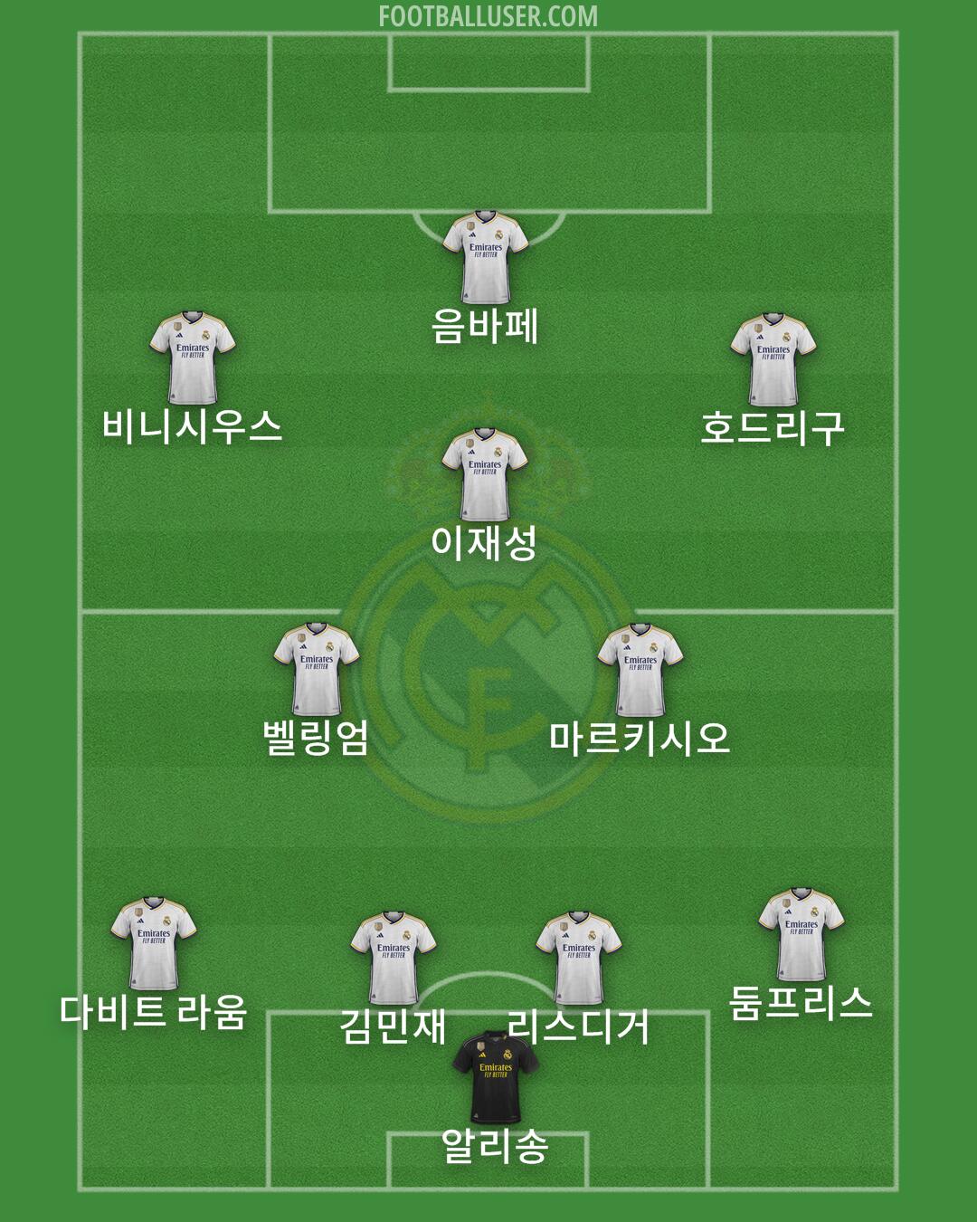 Real Madrid Formation 2024