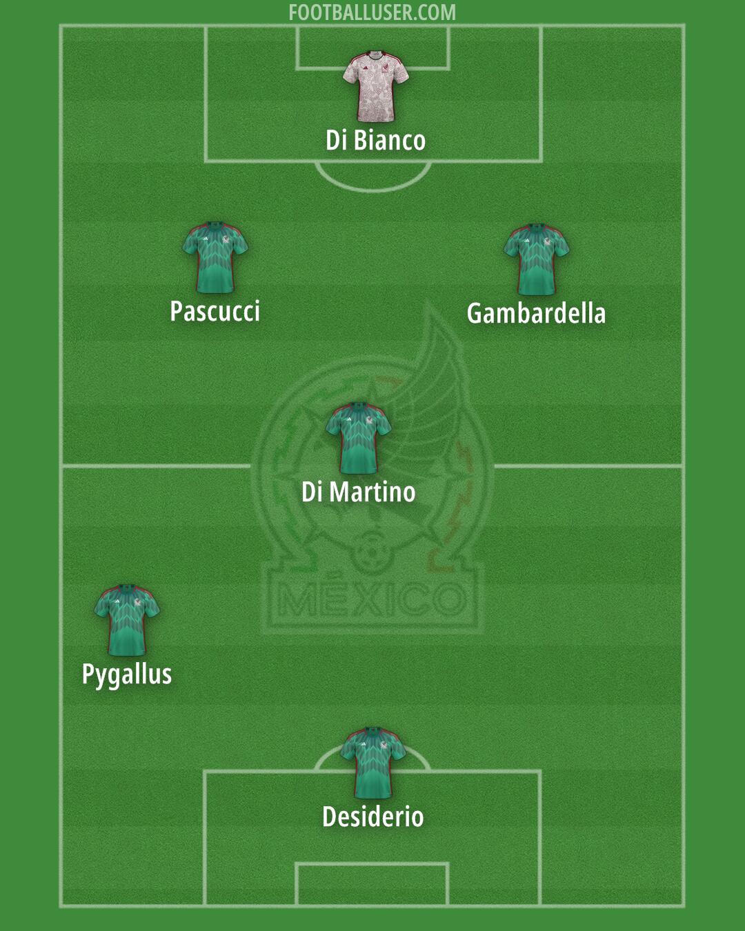 Mexico Formation 2024