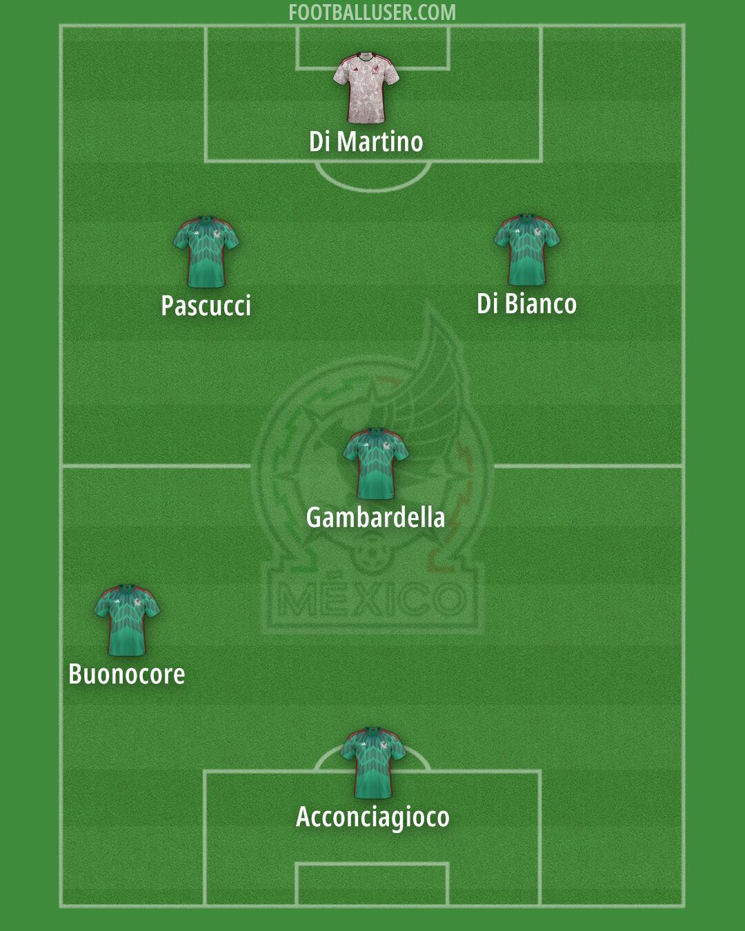 Mexico Formation 2024