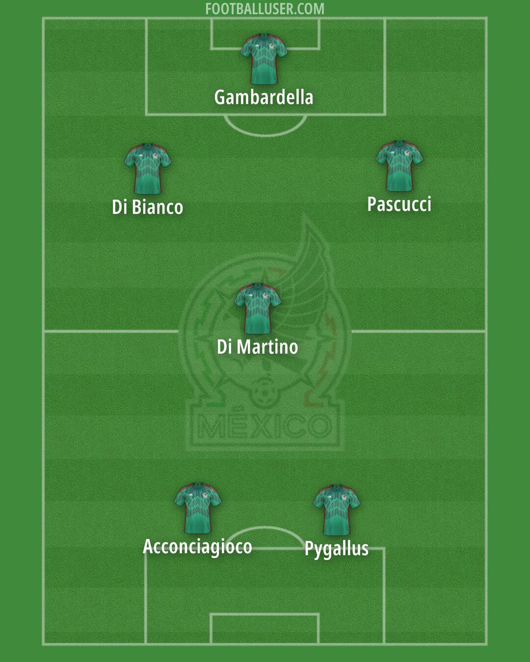 Mexico Formation 2024