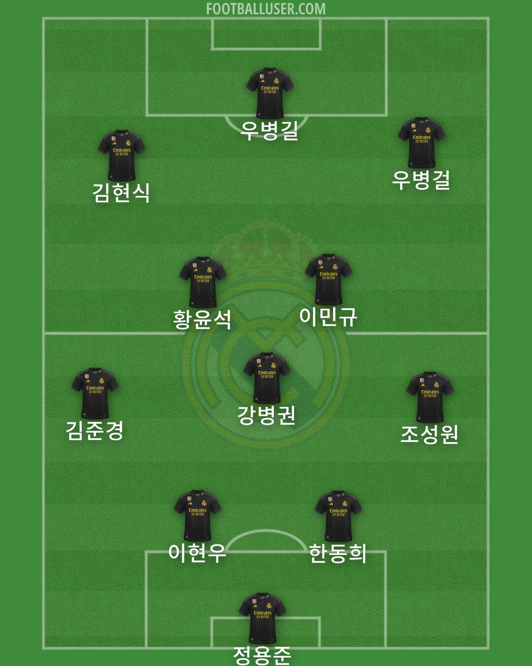 Real Madrid Formation 2024