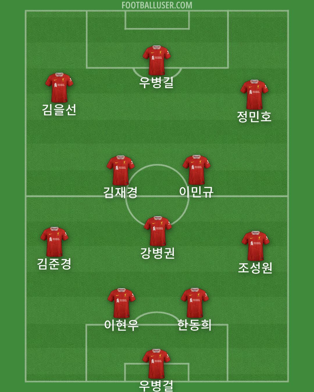 Liverpool Formation 2024