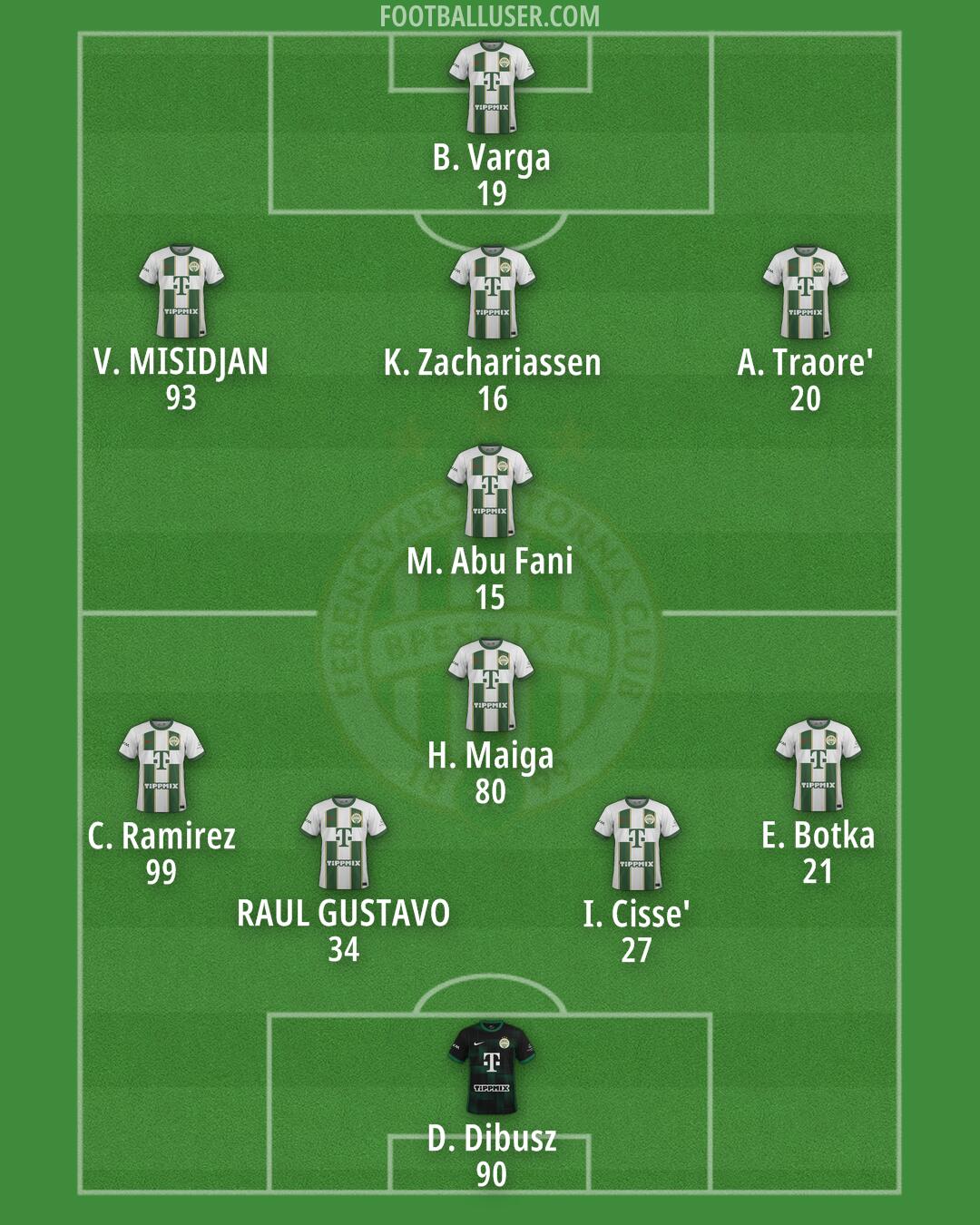 Ferencváros Formation 2024