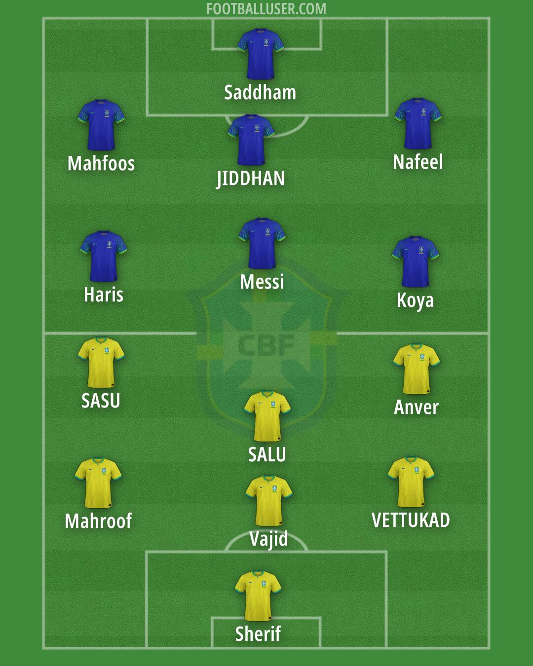 Brazil Formation 2024