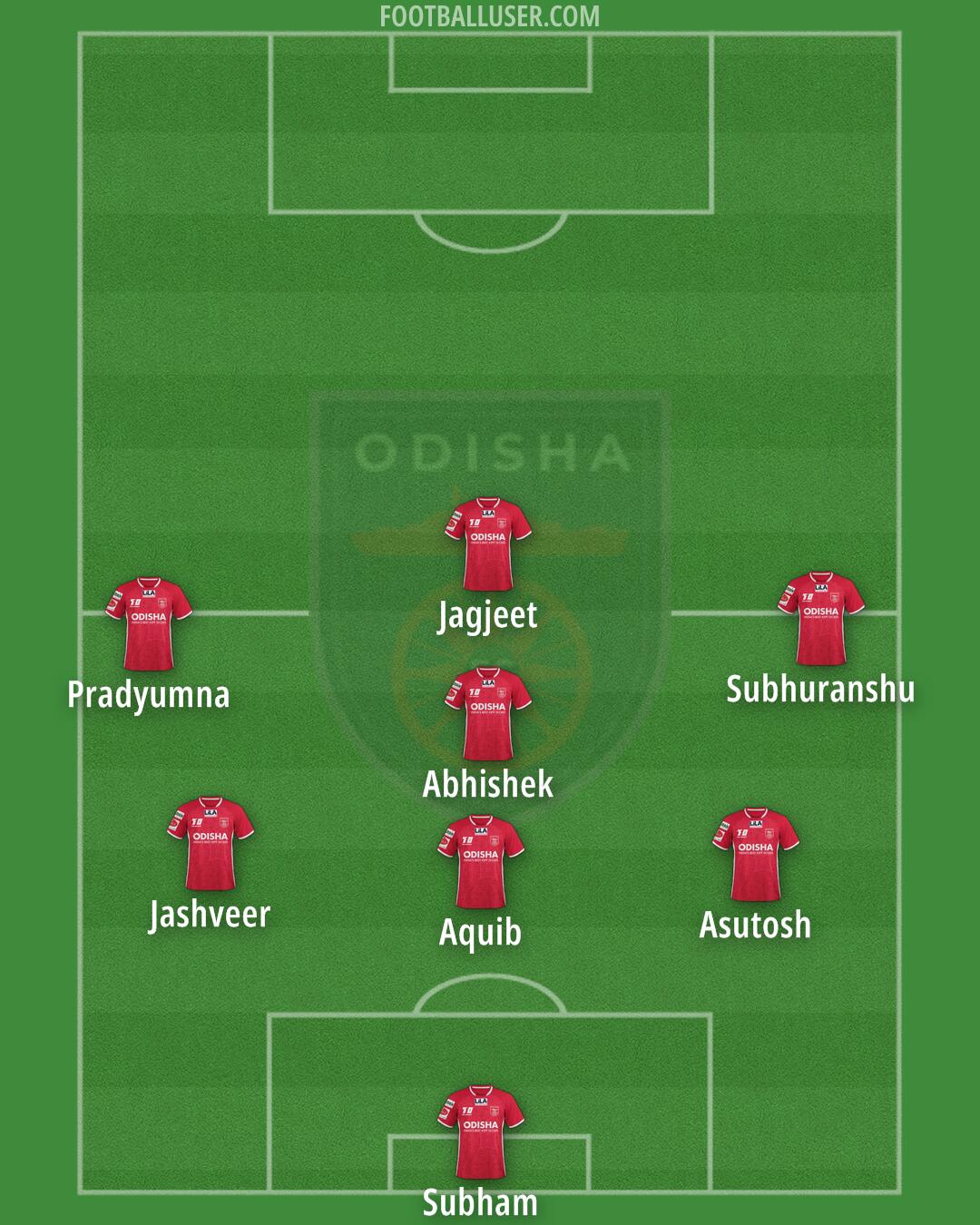 Odisha Formation 2024