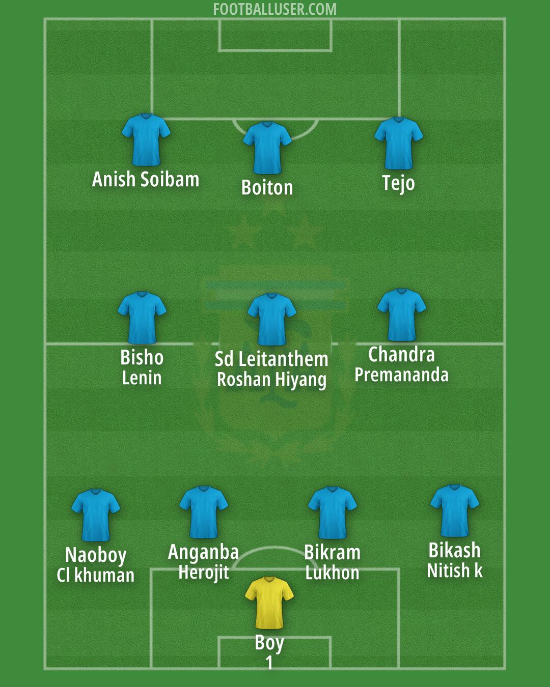 Argentina Formation 2024
