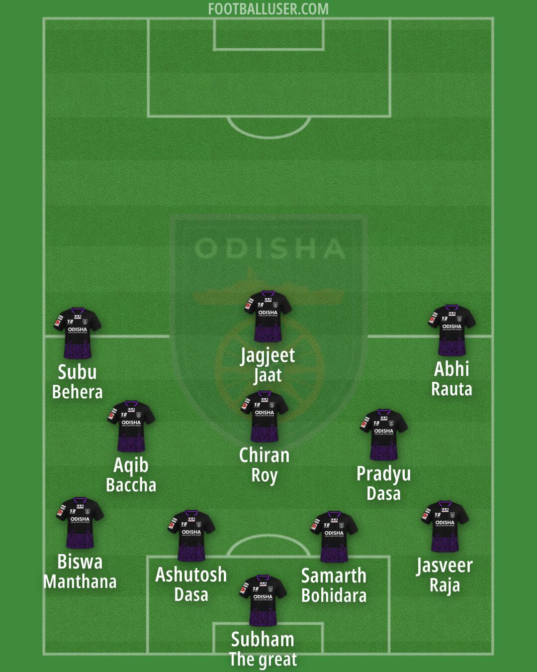 Odisha Formation 2024