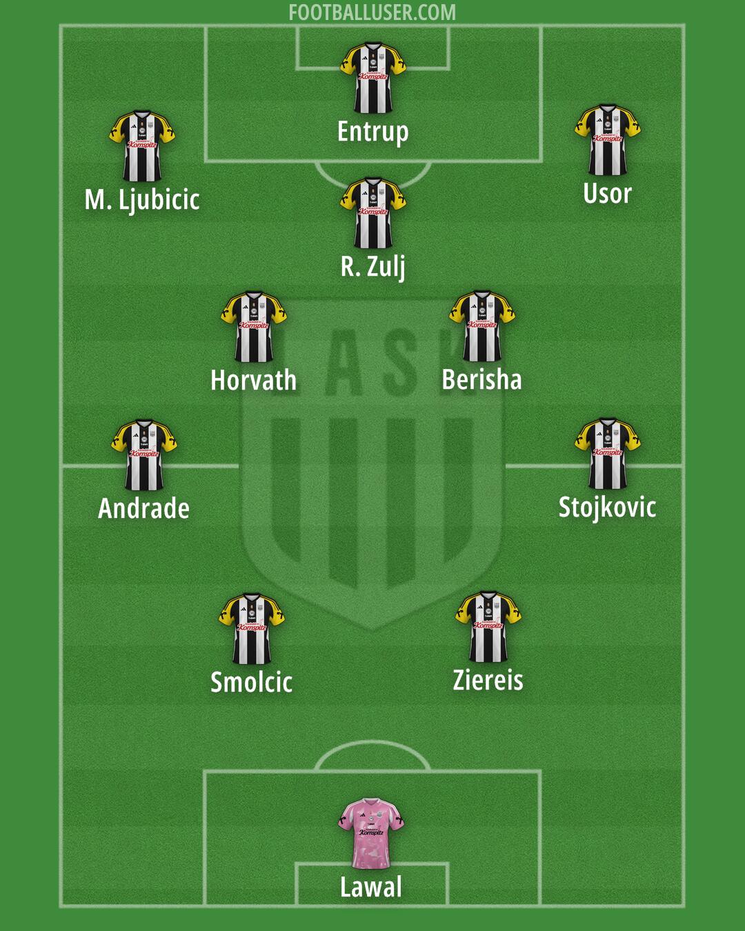 LASK Formation 2024