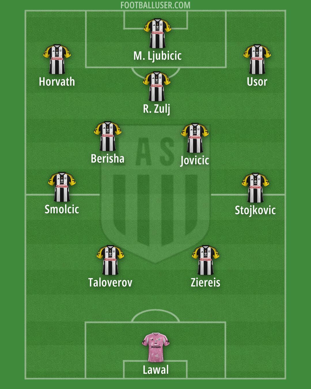 LASK Formation 2024