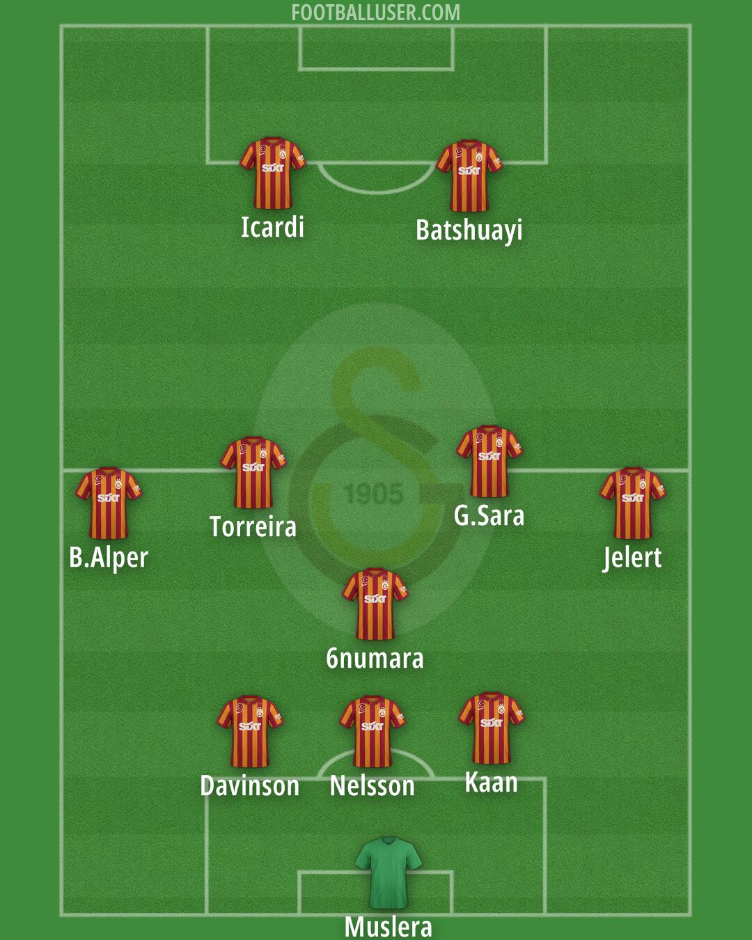 Galatasaray Formation 2024