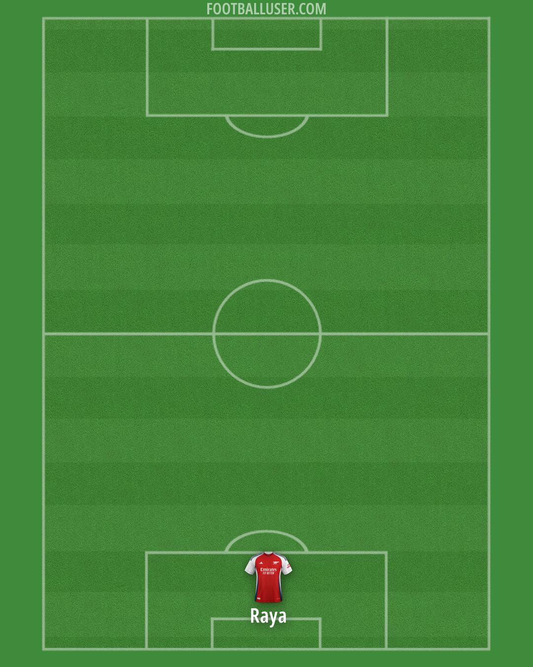 Arsenal Formation 2024