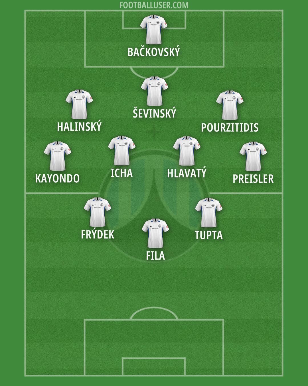 Slovan Liberec Formation 2024