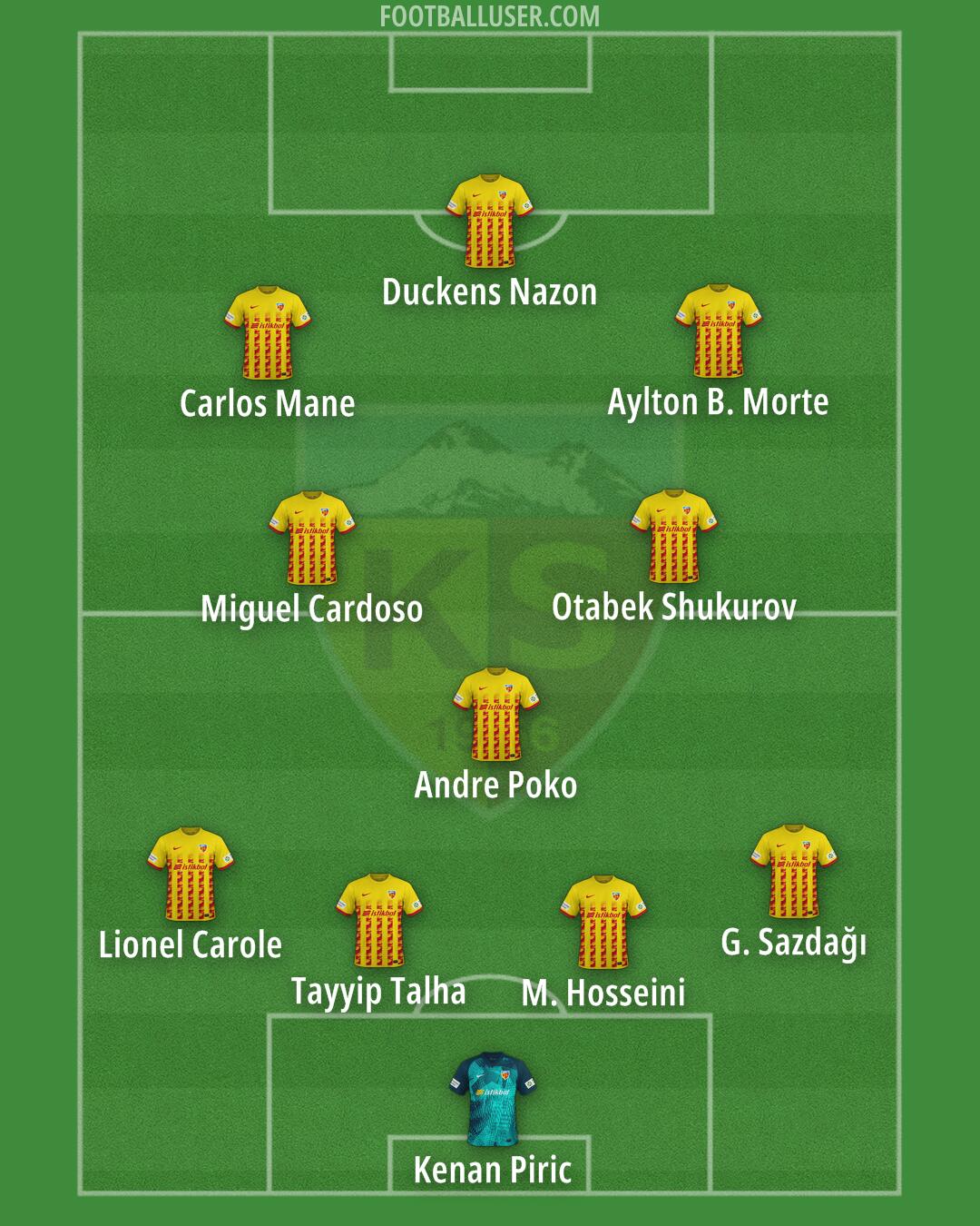 Kayserispor Formation 2024