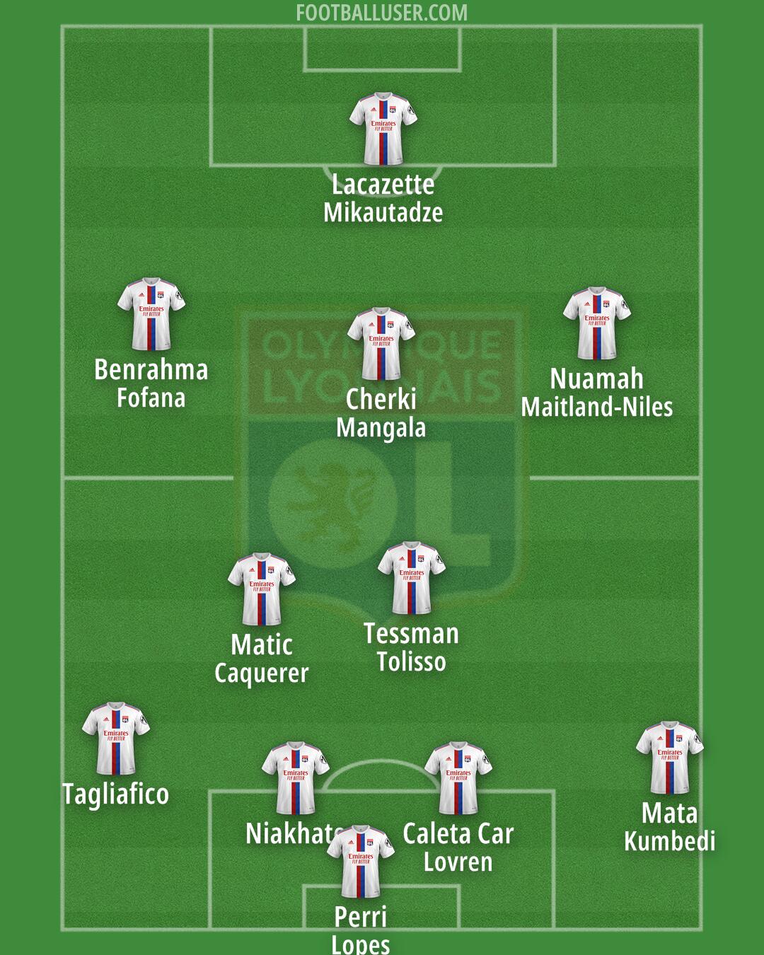 Lyon Formation 2024