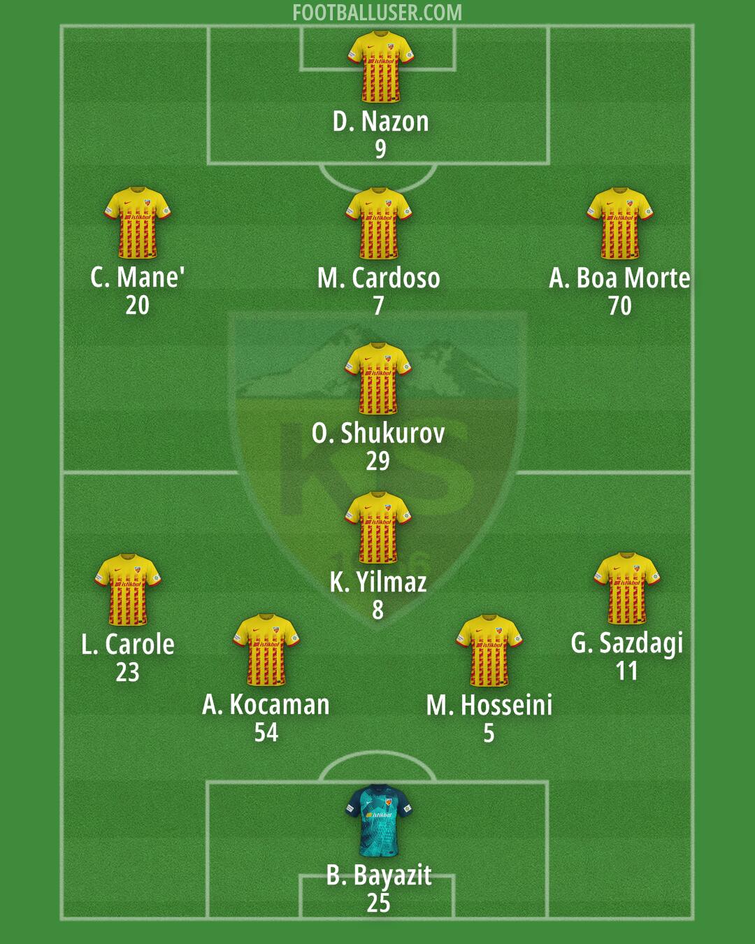 Kayserispor Formation 2024