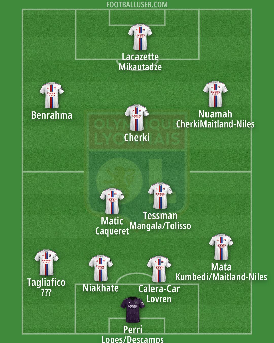 Lyon Formation 2024