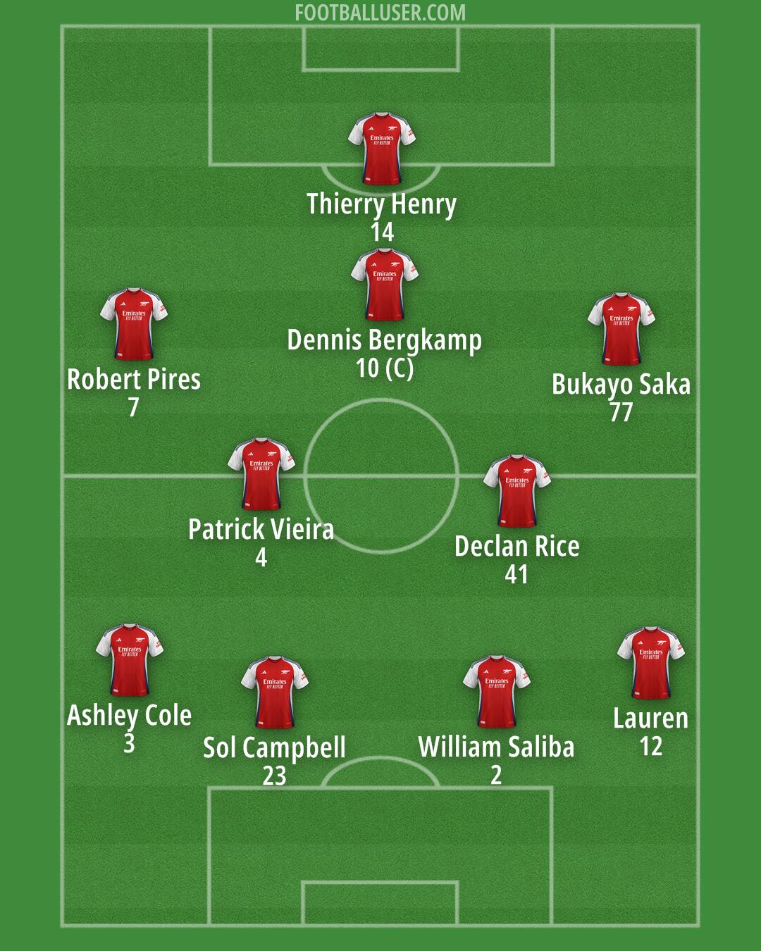 Arsenal Formation 2024
