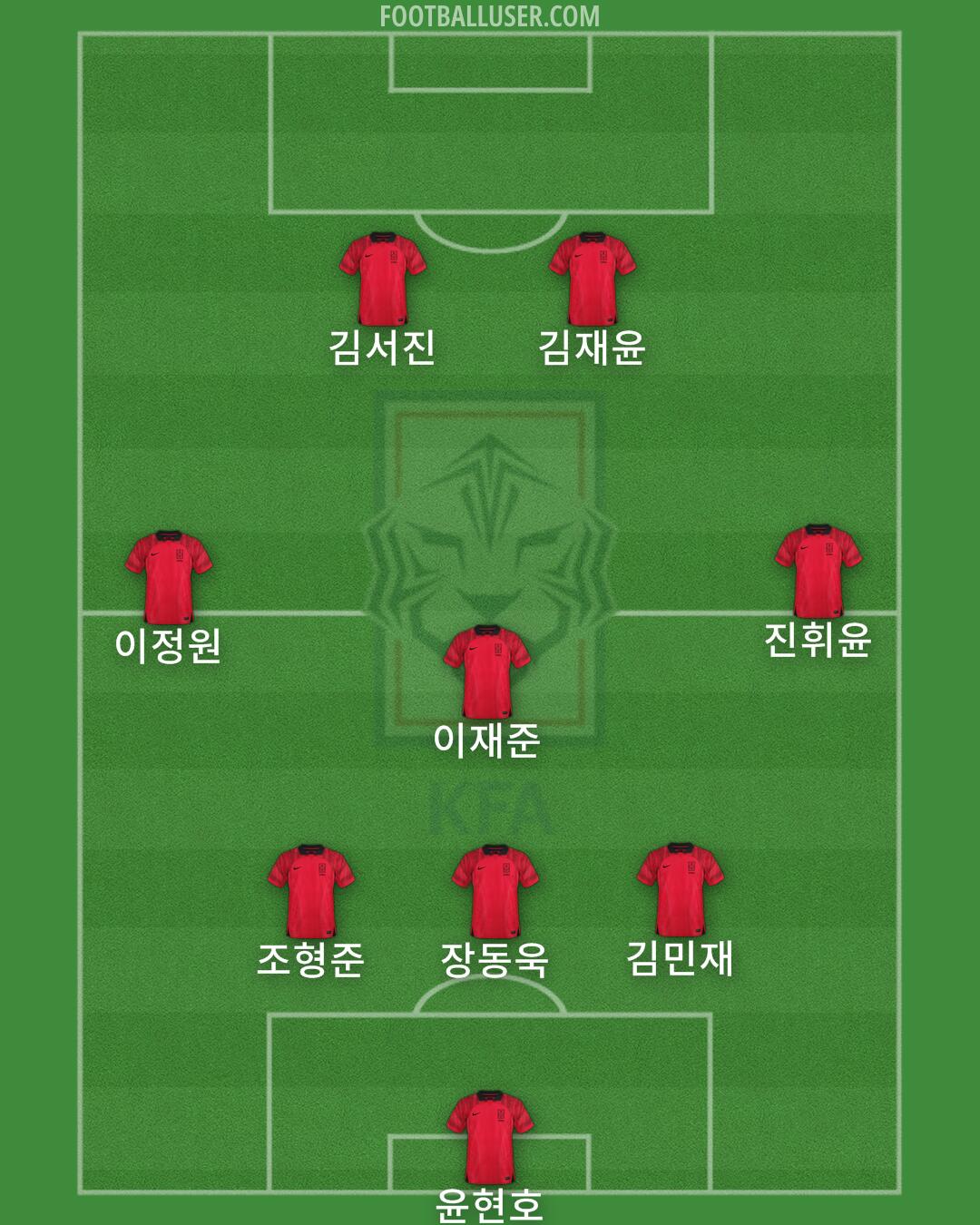 South Korea Formation 2024