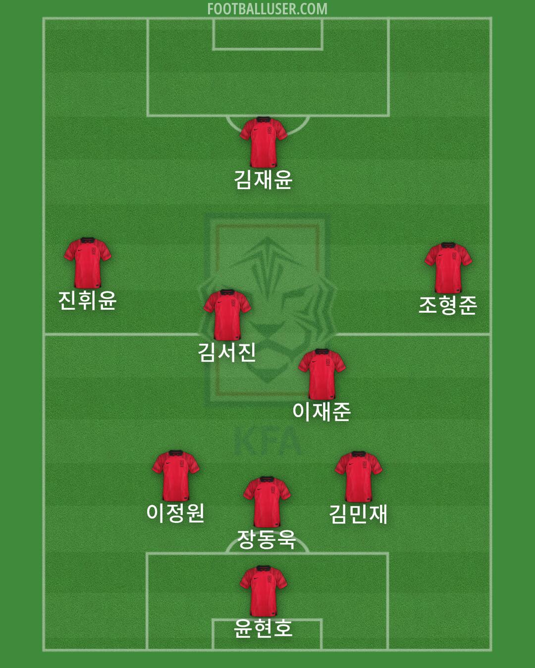 South Korea Formation 2024