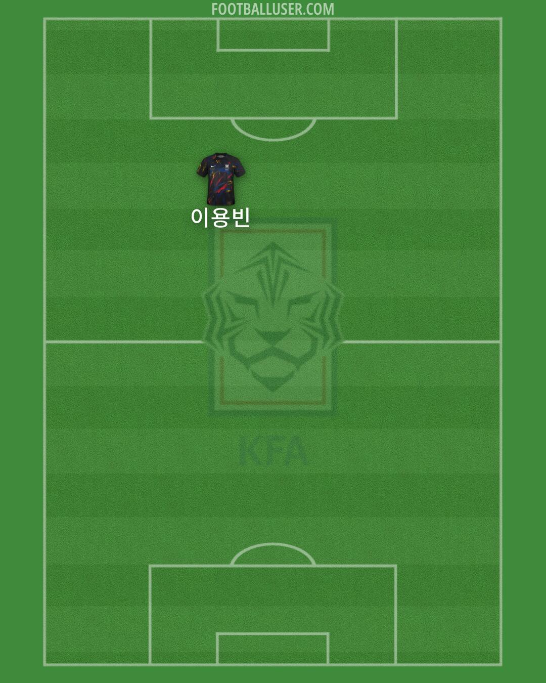 South Korea Formation 2024