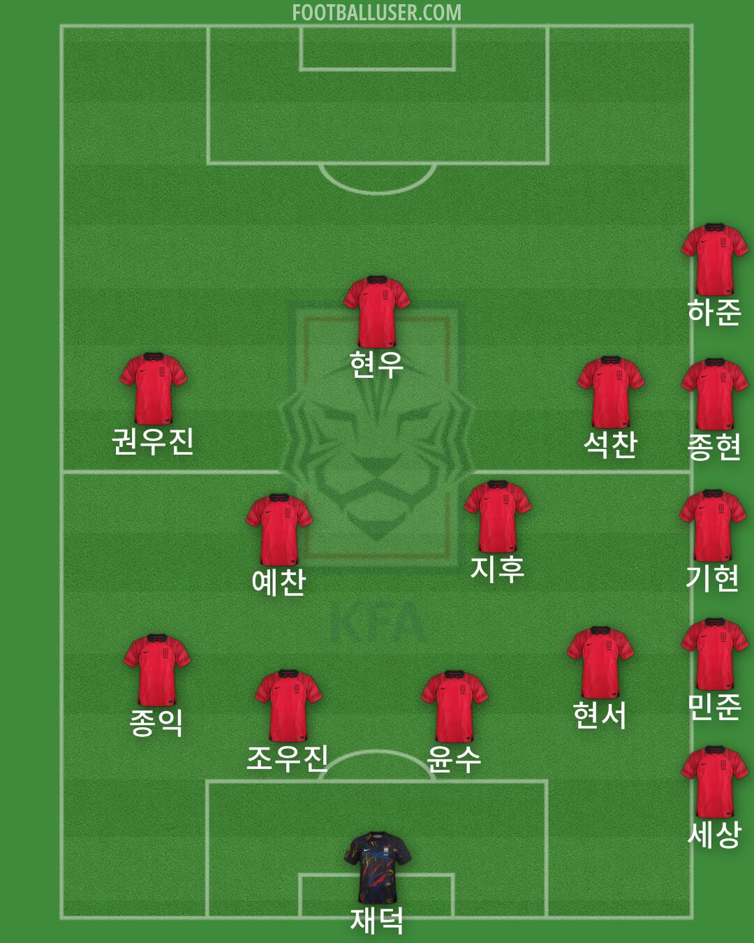 South Korea Formation 2024