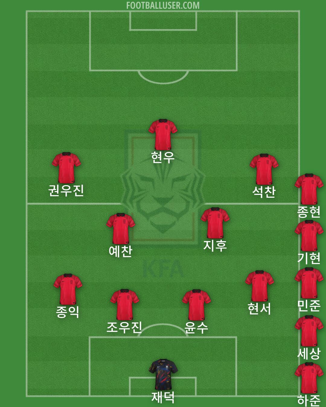 South Korea Formation 2024